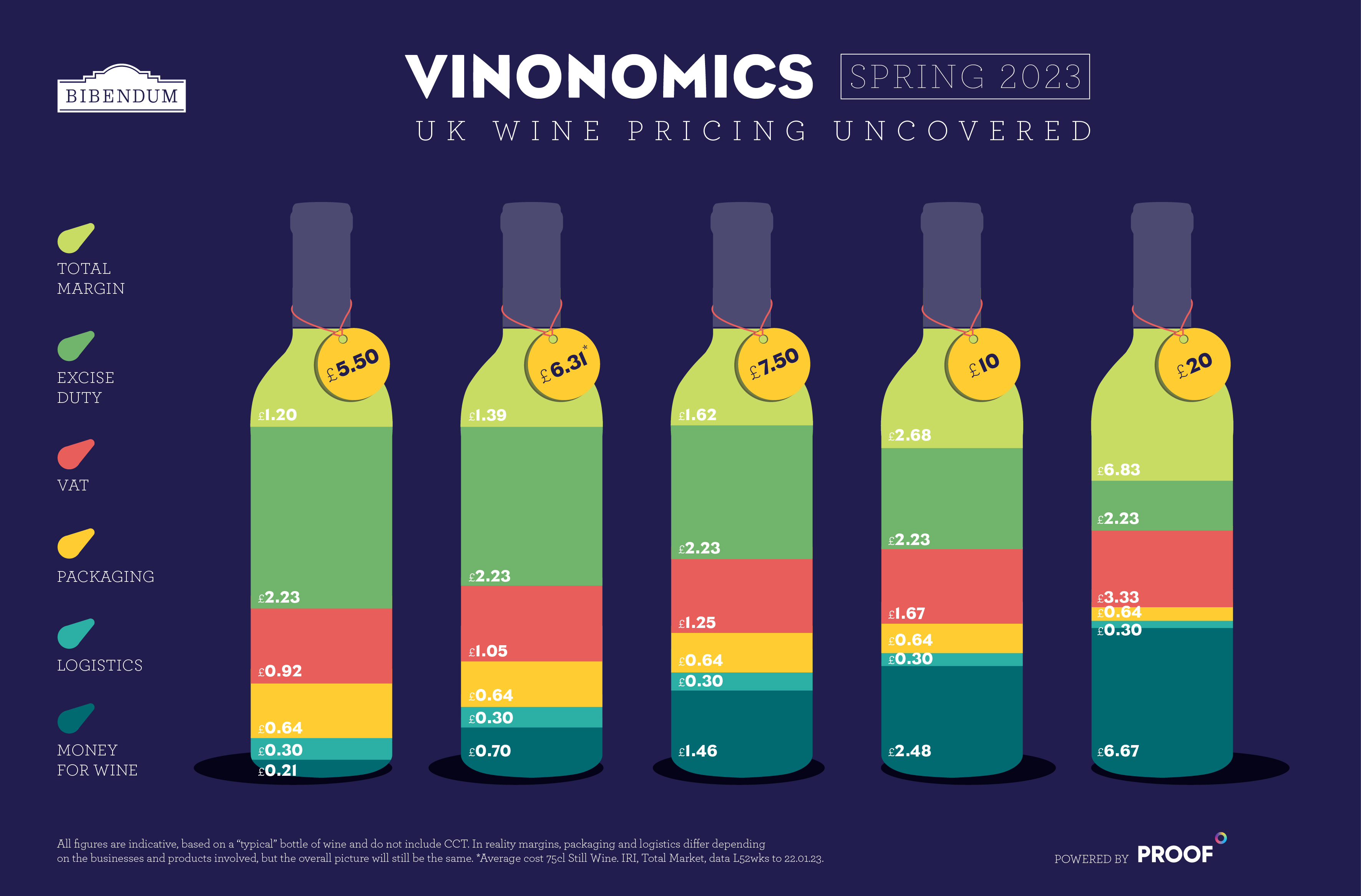 average wine tour cost