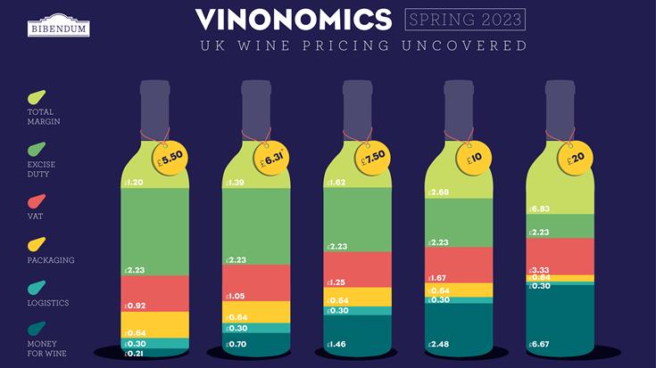 UK Wine Duty Explained: Vinonomics