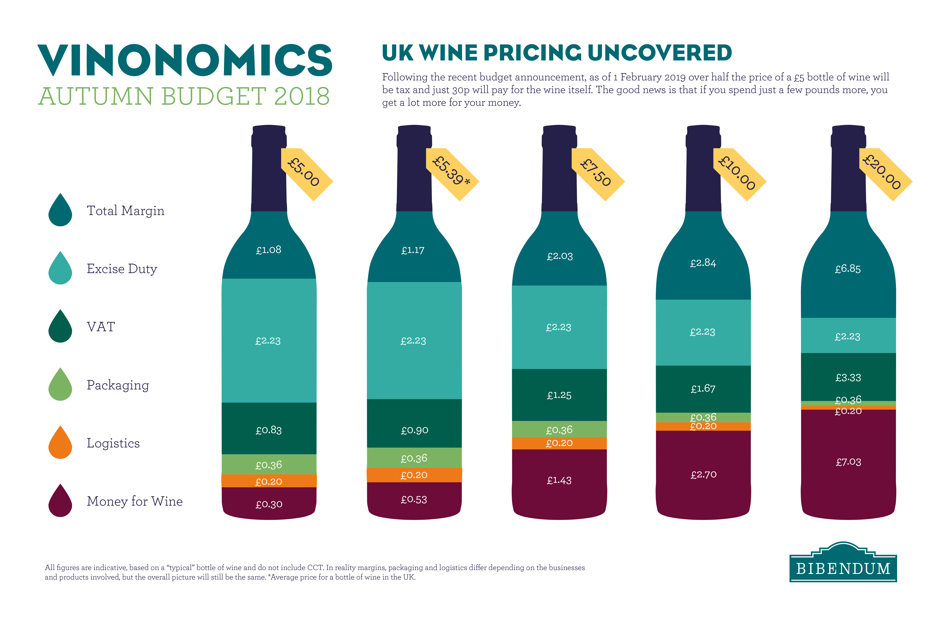 vinonomics bibendum wine