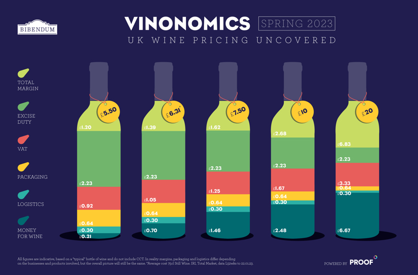 bibendum-vinonomic-graphic-update-v3c-01.jpg?width=850&height=559.8673066064371